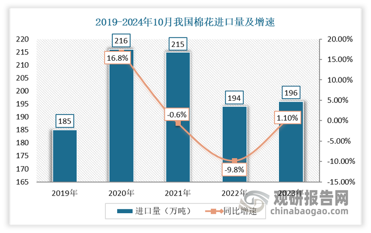 棉花作为战略物资，其种植情况长期受到国家高度关注，未来我国棉花种植将保持在较高的水平。同时目前，我国国内棉花产量尚无法完全满足下游棉纺织业产能需要，每年需从国外进口大量棉花。在我国棉花大量依赖进口的背景下，国产棉花的战略价值凸显。此外，未来新疆地区仍是我国棉花种植核心地区，种植集中趋势较为明显。因此，为保证国产棉花供应链的自主可控，未来我国将持续推动本土产业链自主发展，棉花种植全程机械将持续受益于我国棉花产业的发展以及棉花种植采收机械化水平的提升。