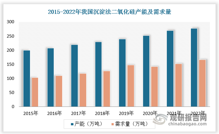 資料來源：觀研天下整理