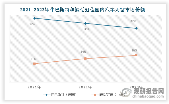 数据来源：毓恬冠佳招股书、观研天下整理