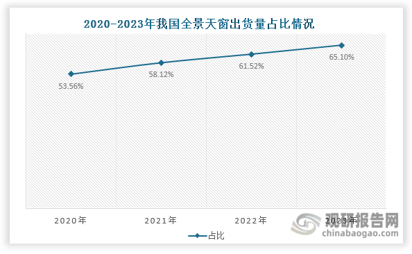 数据来源：毓恬冠佳招股书等、观研天下整理