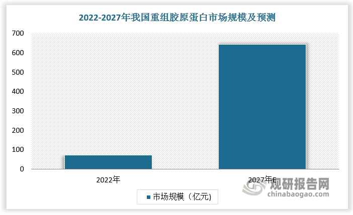 資料來源：觀研天下整理