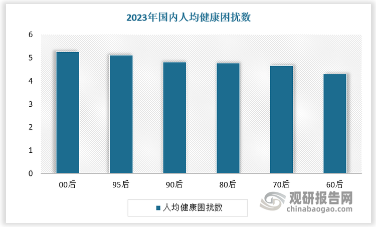 數(shù)據(jù)來源：觀研天下數(shù)據(jù)中心整理