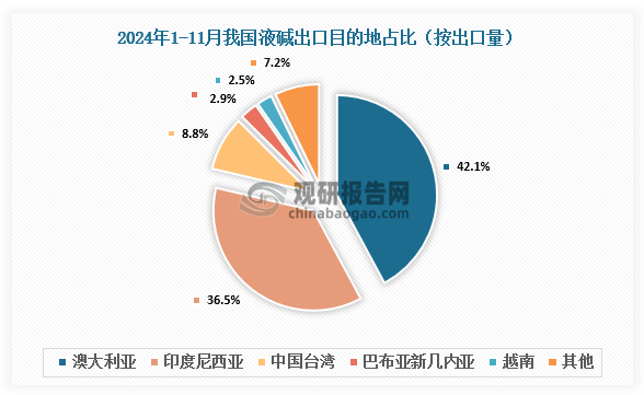 數(shù)據(jù)來源：氯堿化工信息網(wǎng)、觀研天下整理