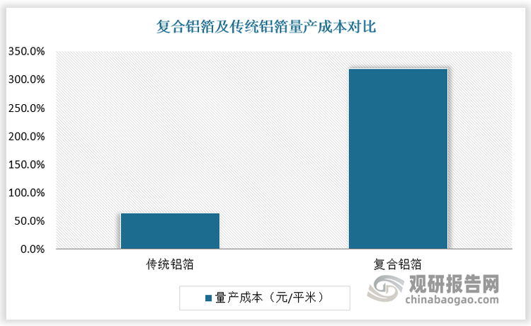 資料來源：觀研天下整理