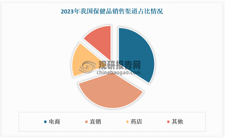 資料來源：觀研天下整理