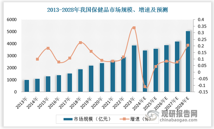 數(shù)據(jù)來源：觀研天下數(shù)據(jù)中心整理