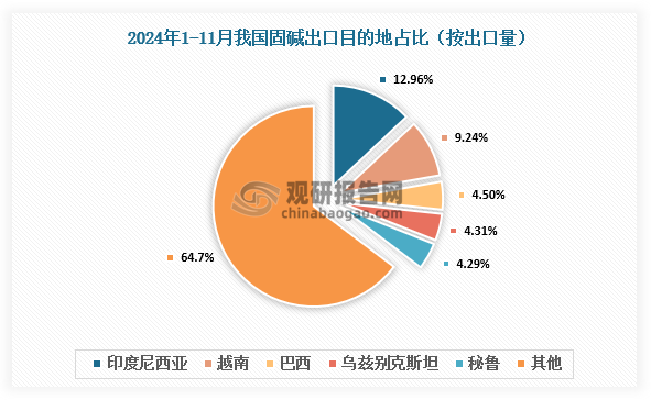 數(shù)據(jù)來源：氯堿化工信息網(wǎng)、觀研天下整理