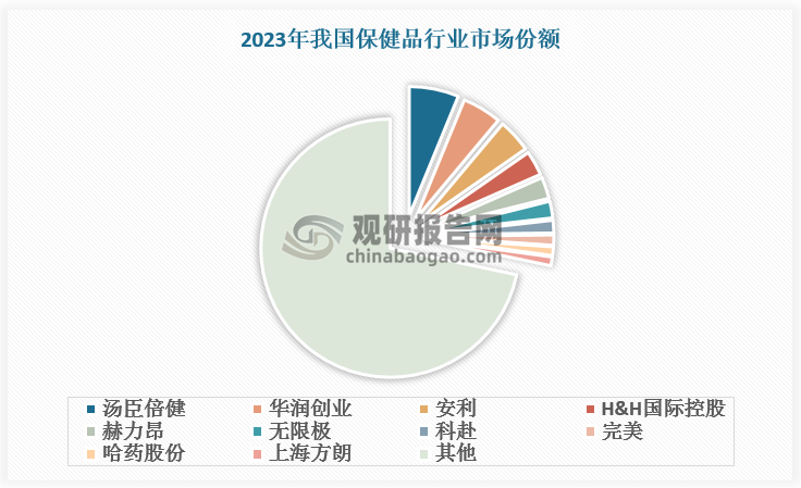 數(shù)據(jù)來源：觀研天下數(shù)據(jù)中心整理