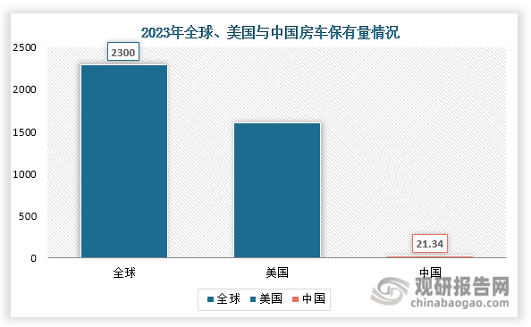 資料來源：公開資料、觀研天下整理