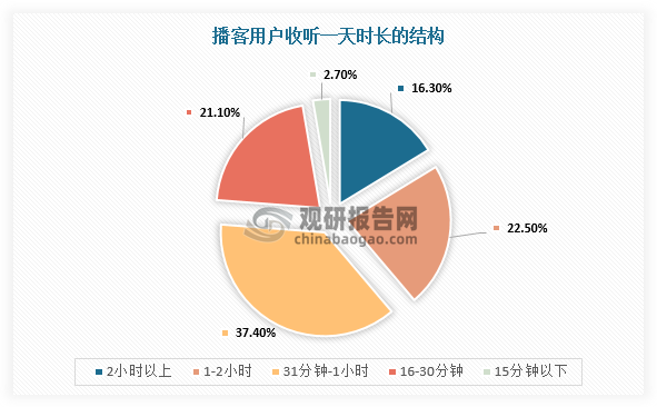 數(shù)據(jù)來源：觀研天下整理