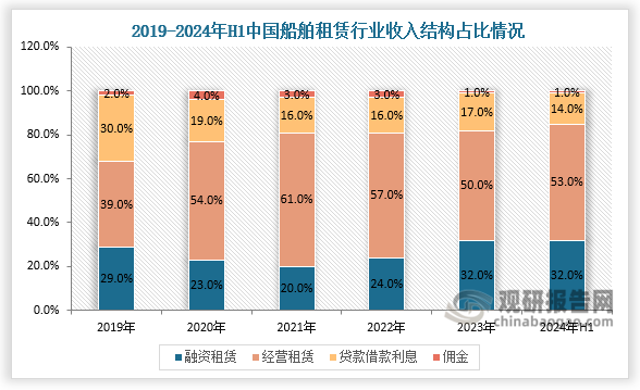 数据来源：公开资料、观研天下整理