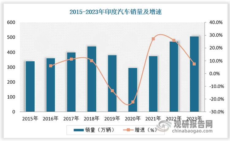 數(shù)據(jù)來源：觀研天下數(shù)據(jù)中心整理