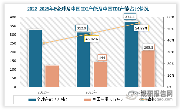 資料來源：公開資料、觀研天下整理