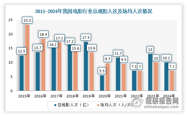 數(shù)據(jù)來(lái)源：觀研天下整理