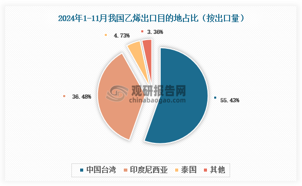 数据来源：氯碱化工信息网、观研天下整理