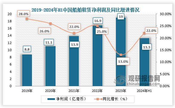 数据来源：公开资料、观研天下整理