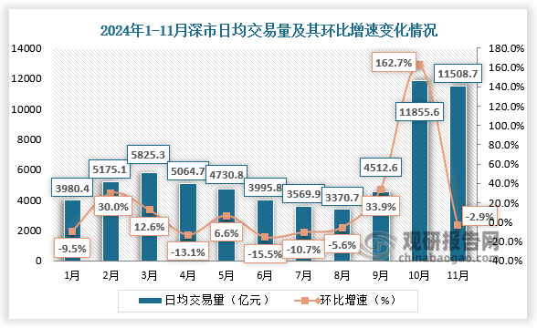 数据来源：中国人民银行、观研天下整理