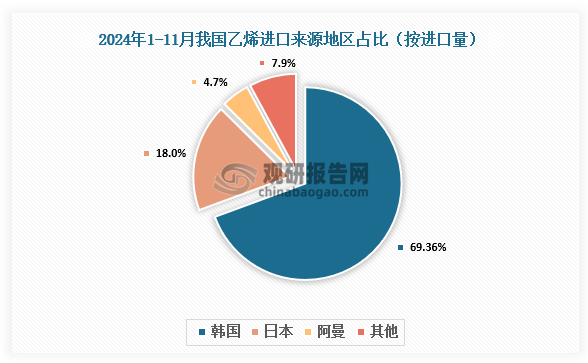 数据来源：氯碱化工信息网、观研天下整理