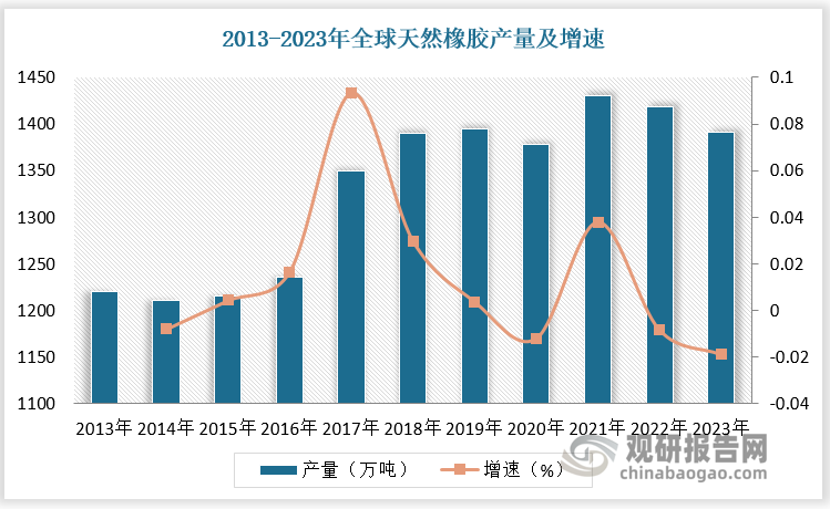 數(shù)據(jù)來源：觀研天下數(shù)據(jù)中心整理