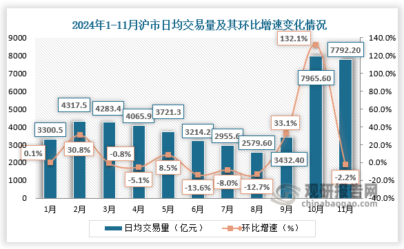 数据来源：中国人民银行、观研天下整理