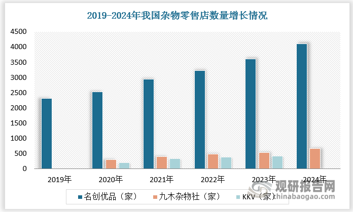 數(shù)據(jù)來源：觀研天下數(shù)據(jù)中心整理