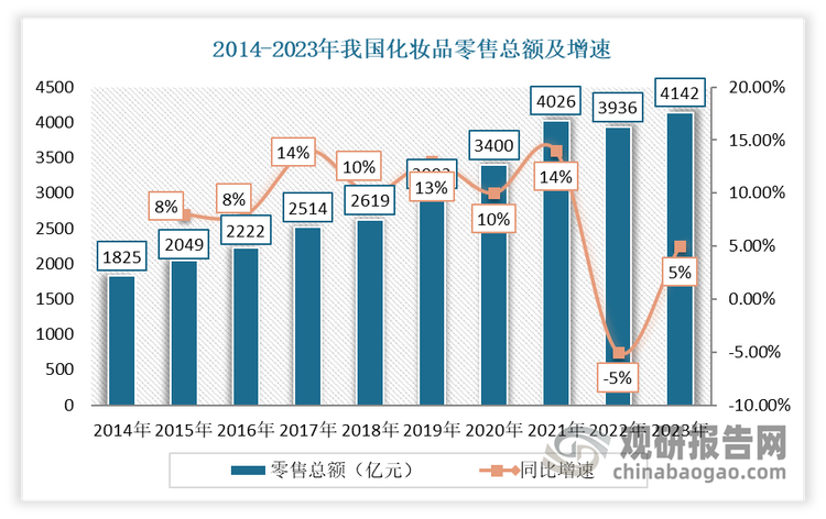 資料來(lái)源：公開(kāi)資料，觀研天下整理