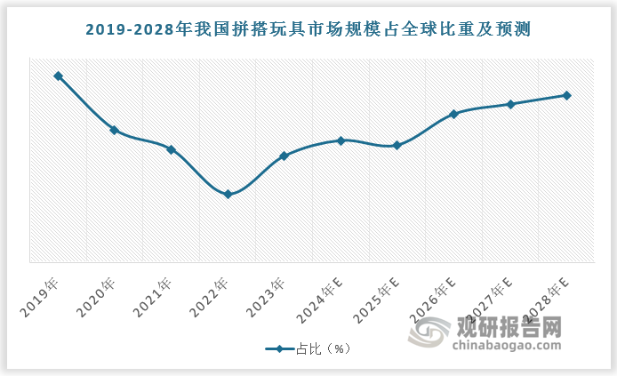 數(shù)據(jù)來源：觀研天下數(shù)據(jù)中心整理