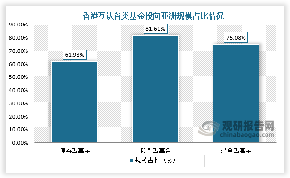 数据来源：外管局、观研天下整理