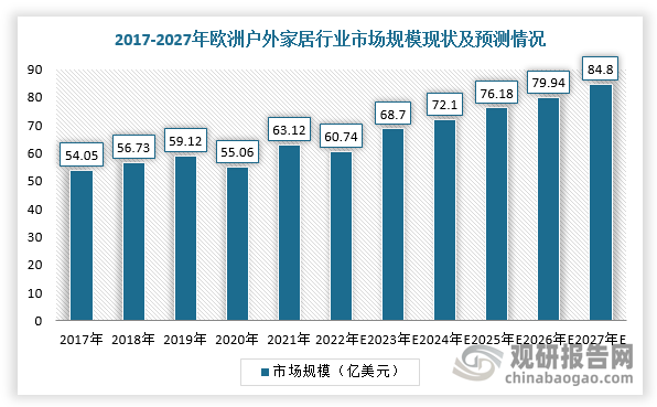 数据来源：观研天下整理