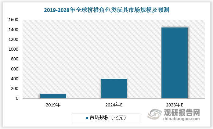 數(shù)據(jù)來源：觀研天下數(shù)據(jù)中心整理