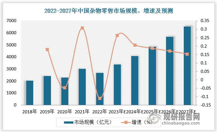 數(shù)據(jù)來源：觀研天下數(shù)據(jù)中心整理