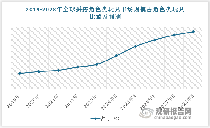 數(shù)據(jù)來源：觀研天下數(shù)據(jù)中心整理