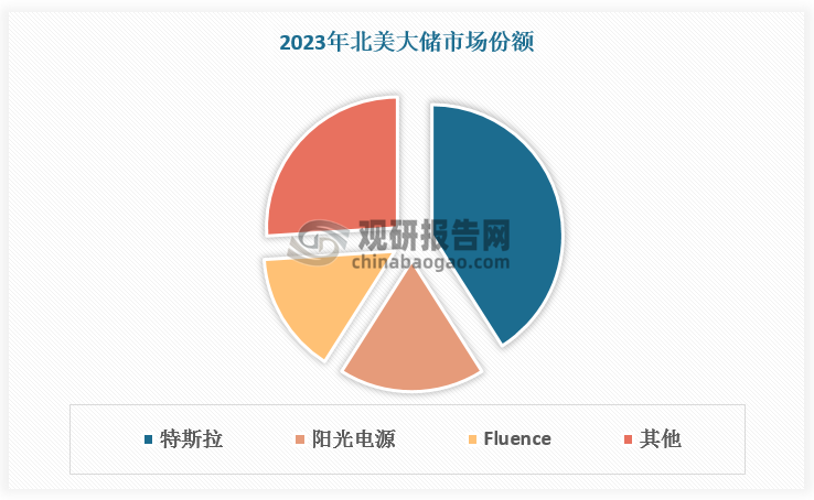 数据来源：观研天下数据中心整理