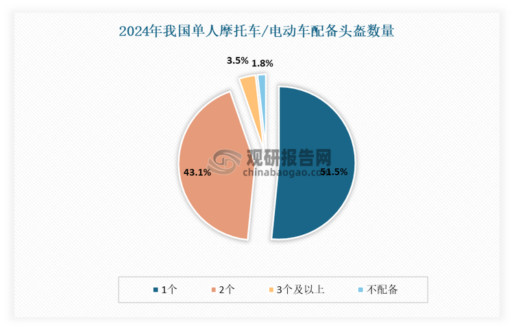 数据来源：公开资料，观研天下整理