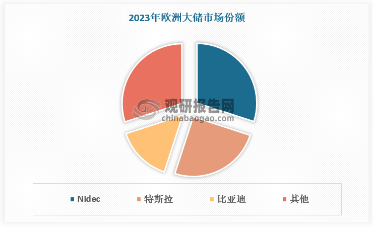 数据来源：观研天下数据中心整理