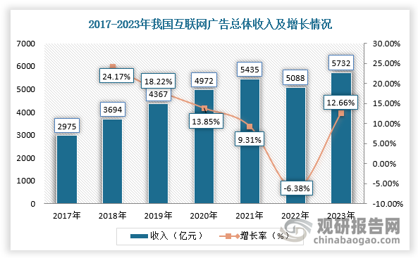 可見，廣告主愿意為AI搜索支付更高的溢價(jià)，參考Perplexity AI搜索廣告報(bào)價(jià)，保守假設(shè)未來國內(nèi)AI搜索廣告商業(yè)化穩(wěn)定的情況下報(bào)價(jià)為傳統(tǒng)廣告的2倍，在搜索訪問量不變的情況下，AI搜索是一個(gè)超千億的市場。