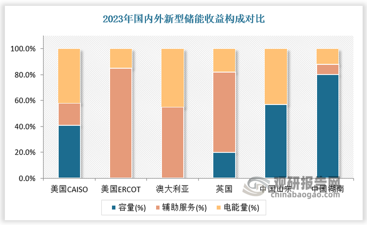 数据来源：观研天下数据中心整理