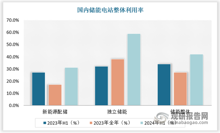 数据来源：观研天下数据中心整理