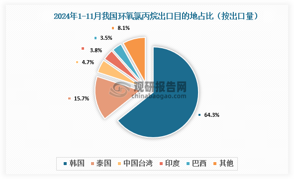 数据来源：氯碱化工信息网、观研天下整理