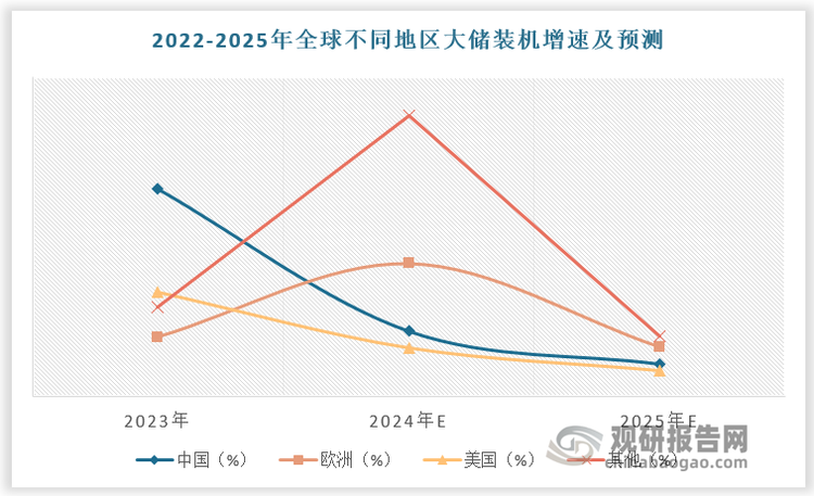 数据来源：观研天下数据中心整理