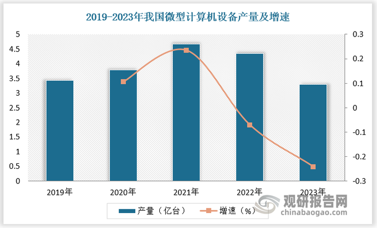 數(shù)據(jù)來源：觀研天下數(shù)據(jù)中心整理