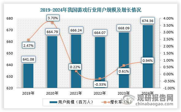 數(shù)據(jù)來(lái)源：觀研天下整理