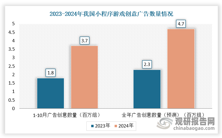 数据来源“观研天下整理