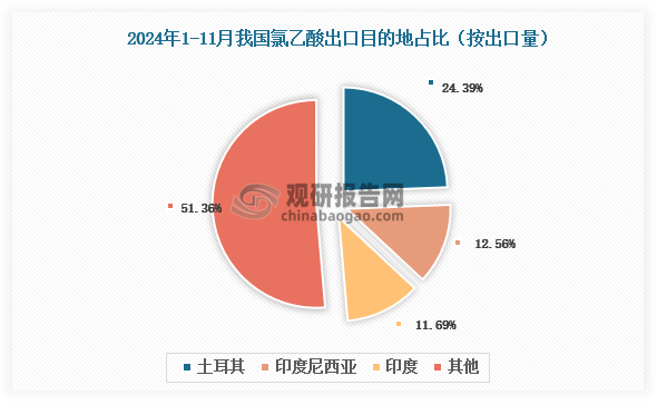 数据来源：氯碱化工信息网、观研天下整理