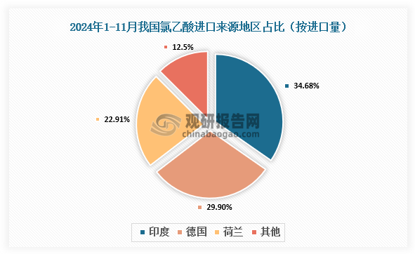 数据来源：氯碱化工信息网、观研天下整理