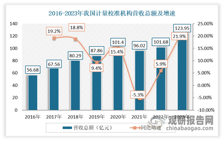 数据来源：国家市场监督管理总局，观研天下整理