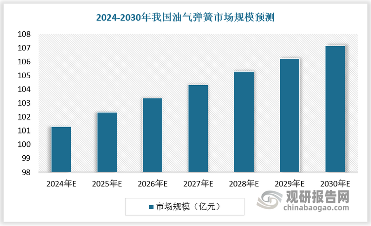 数据来源：观研天下数据中心整理