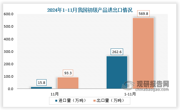 数据来源：中国钢铁工业协会、观研天下整理