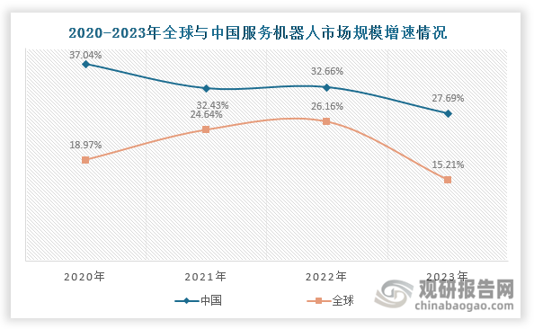 数据来源：中国电子学会、观研天下整理