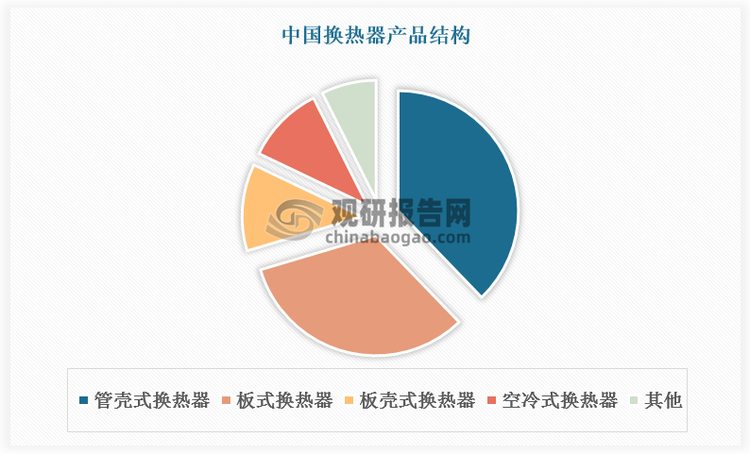 资料来源：观研天下整理